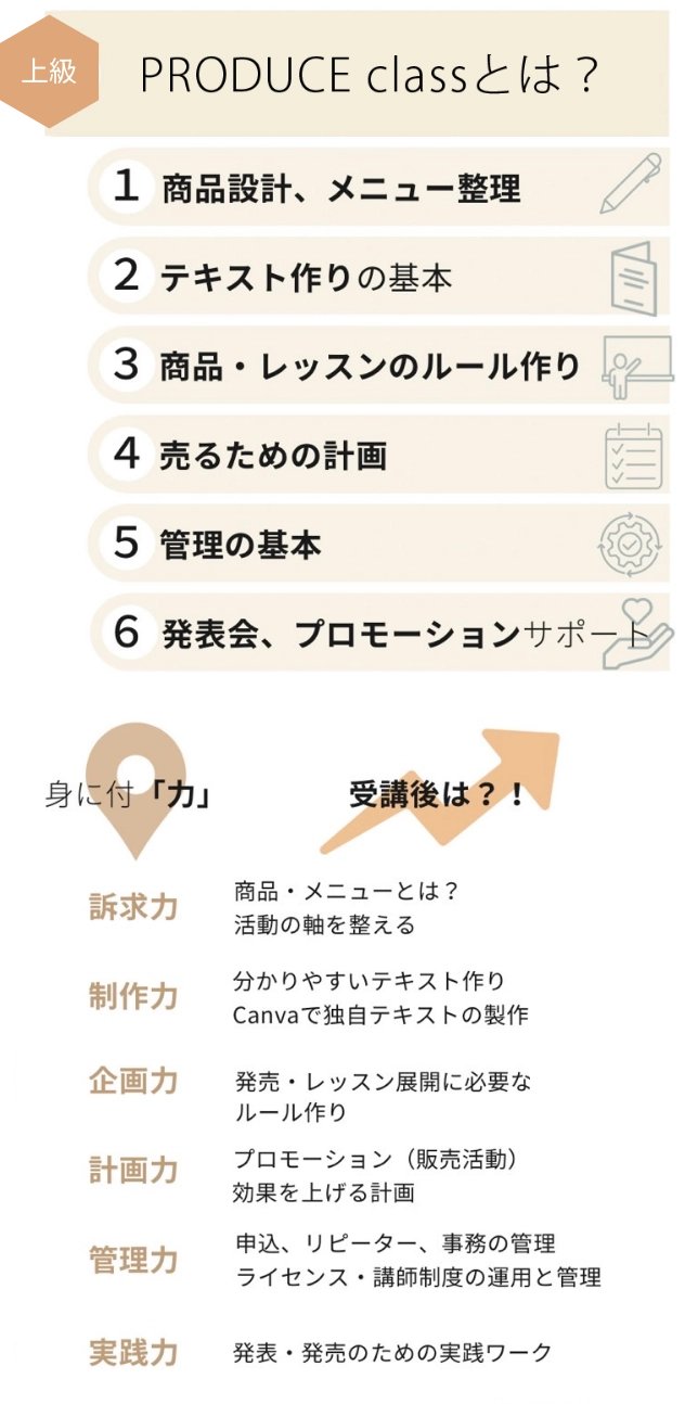 説明
