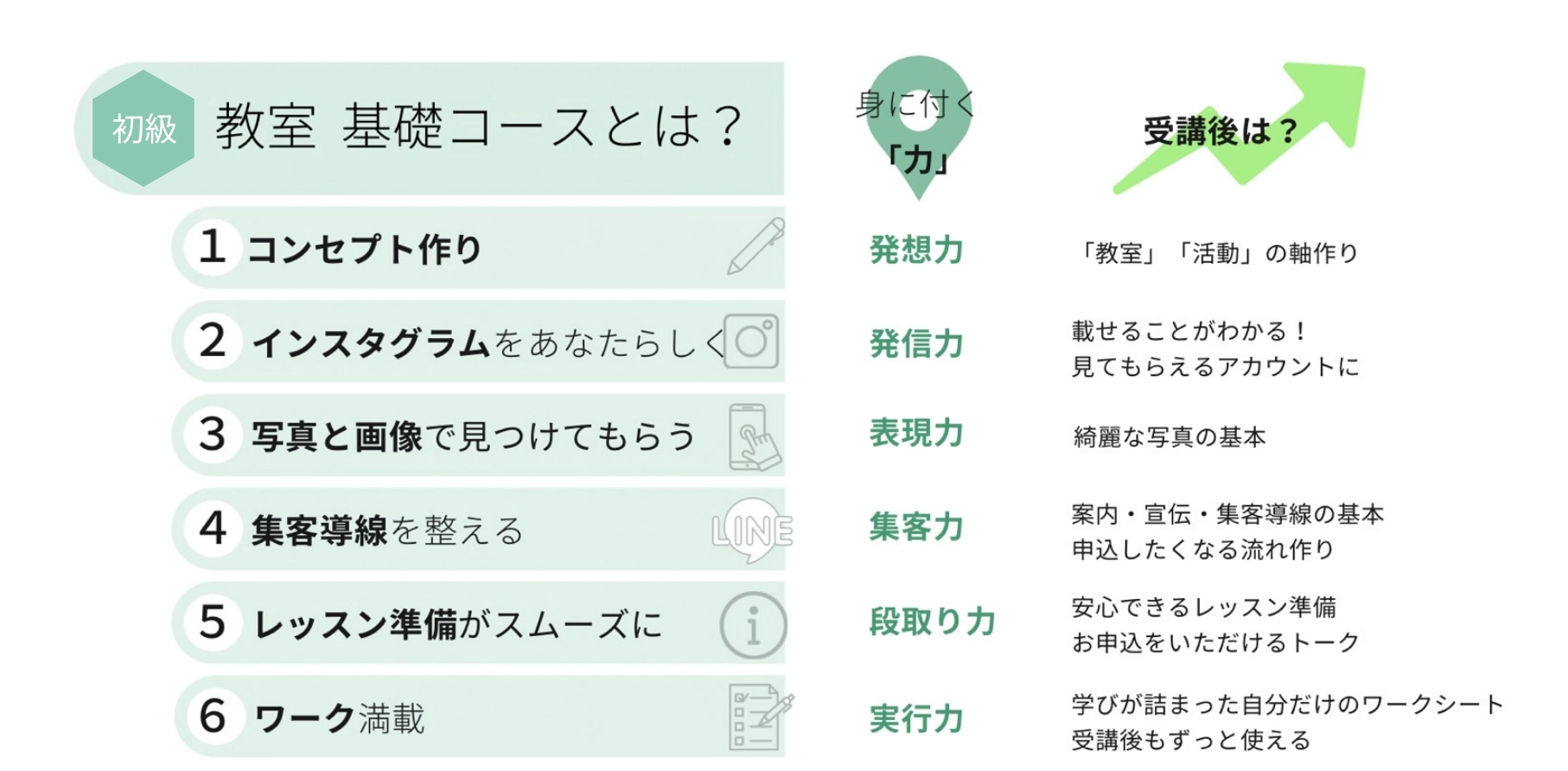 説明