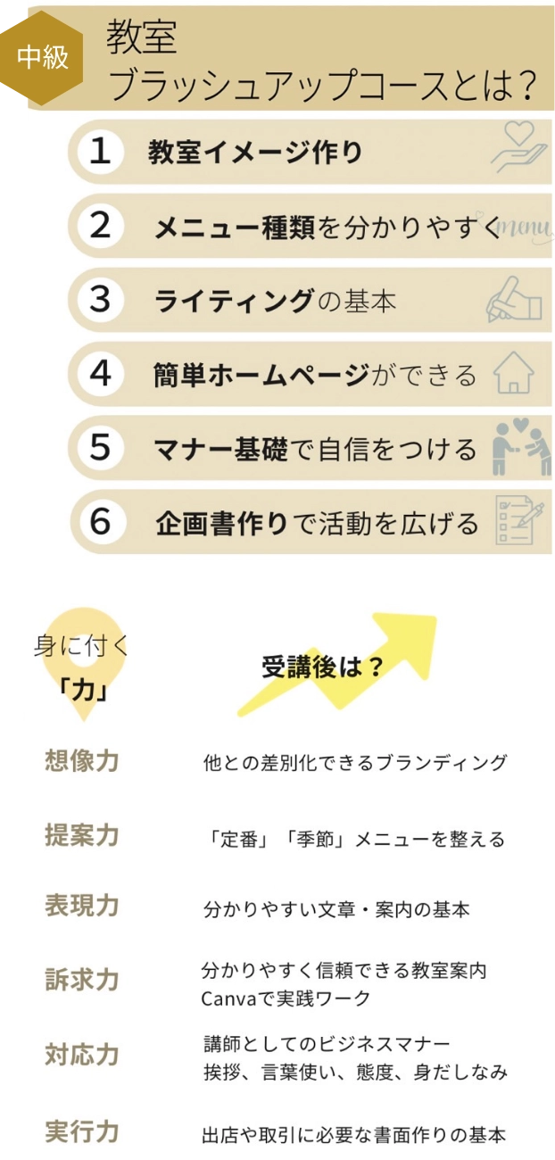 説明